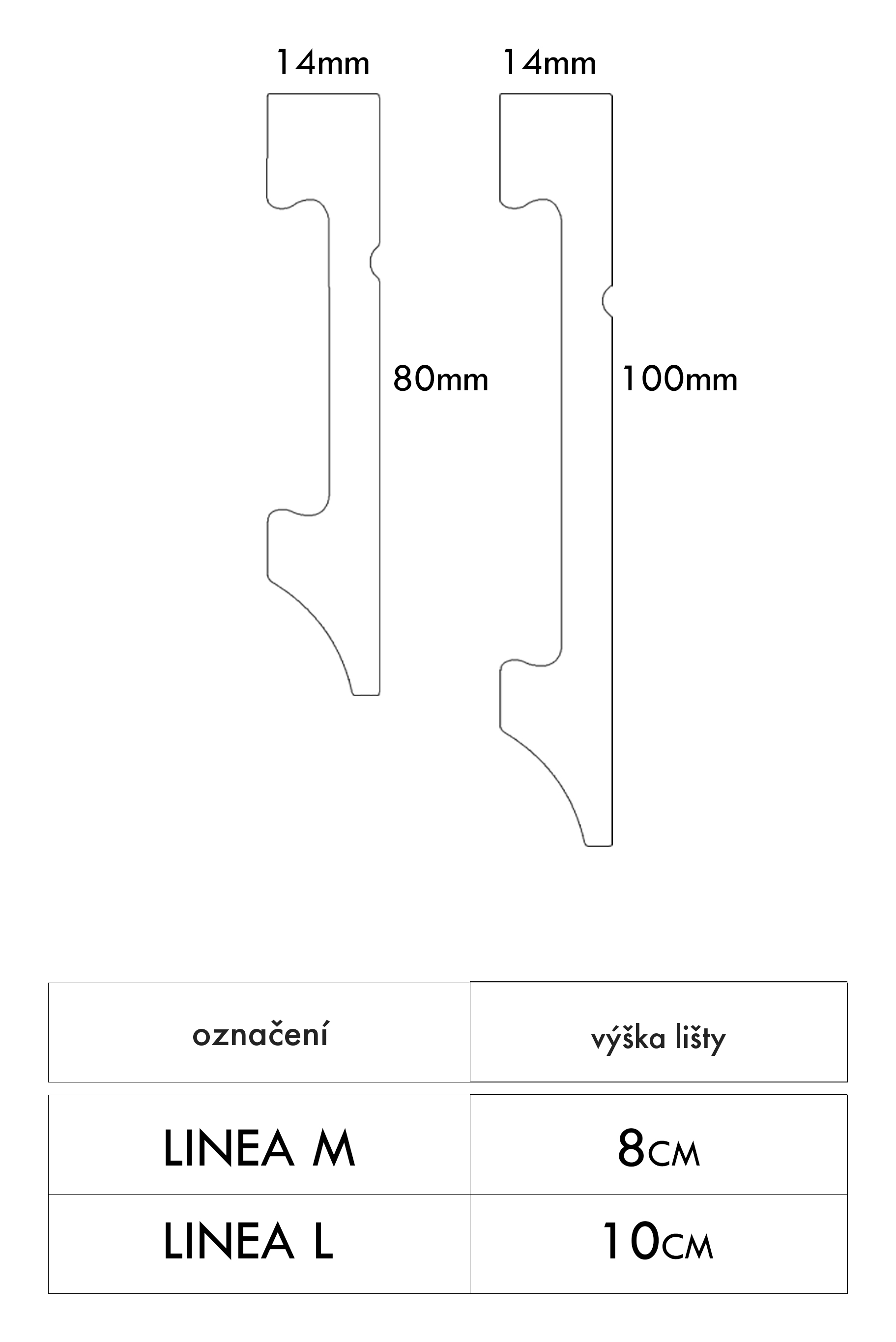 LINEA – technický výkres profilov s rozmermi