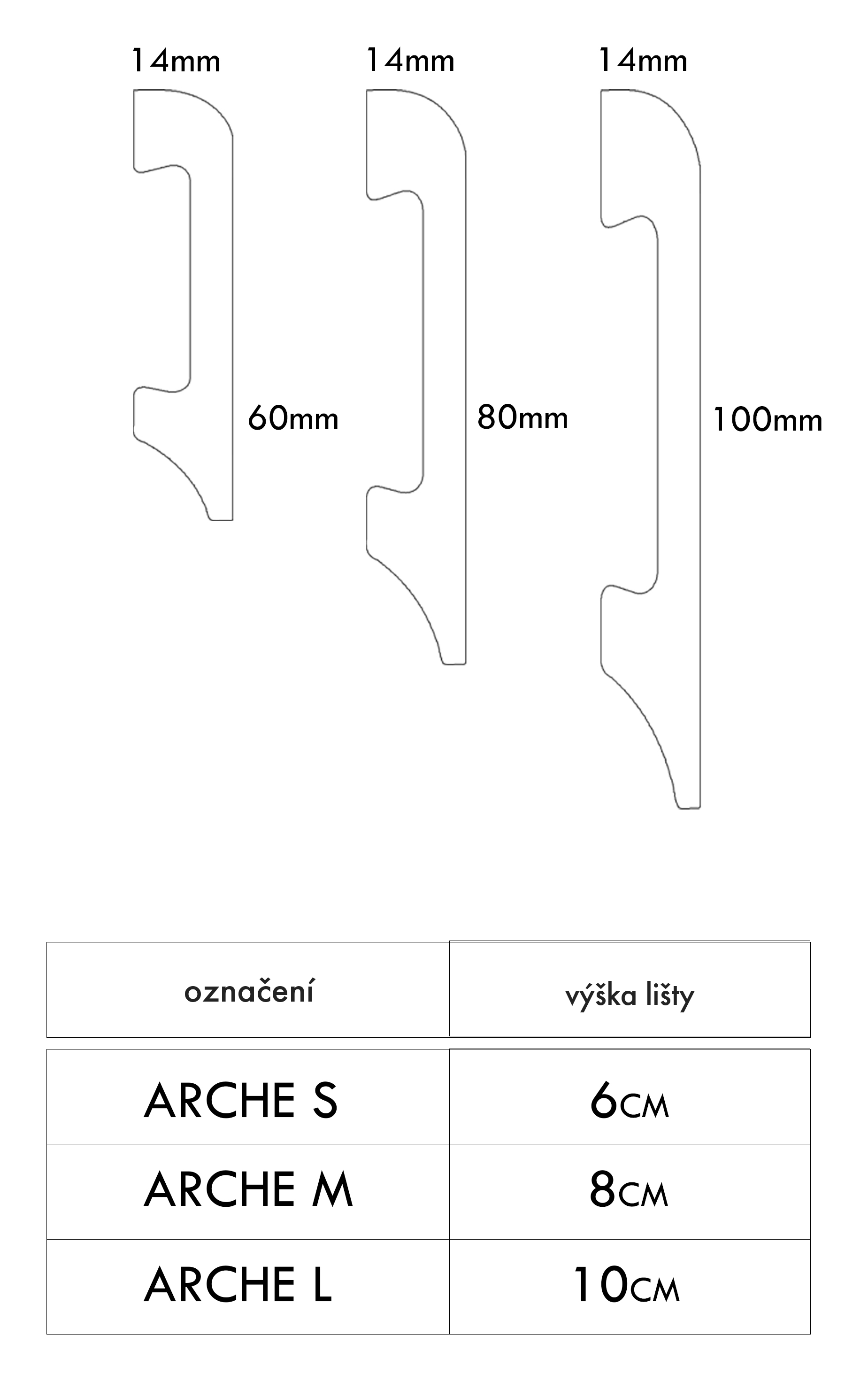 ARCHE – technický výkres profilov s rozmermi